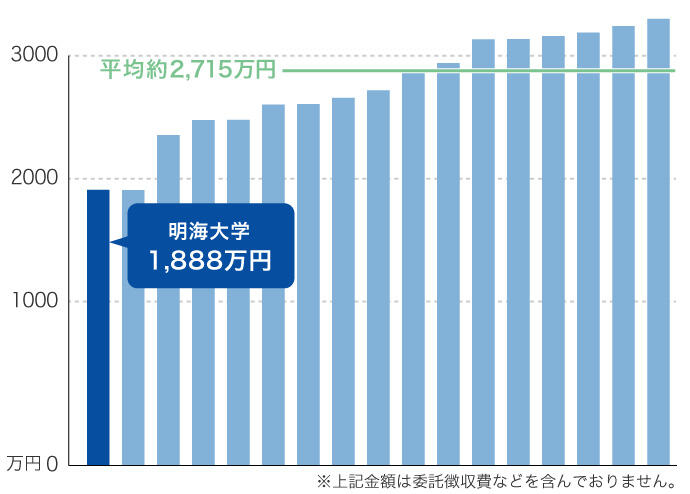 歯学部topics 坂戸キャンパス