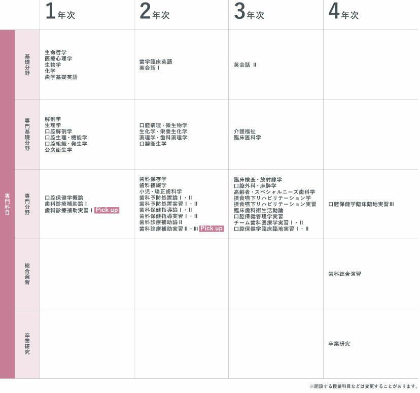 保健医療学部口腔保健学科 明海大学 Meikai University