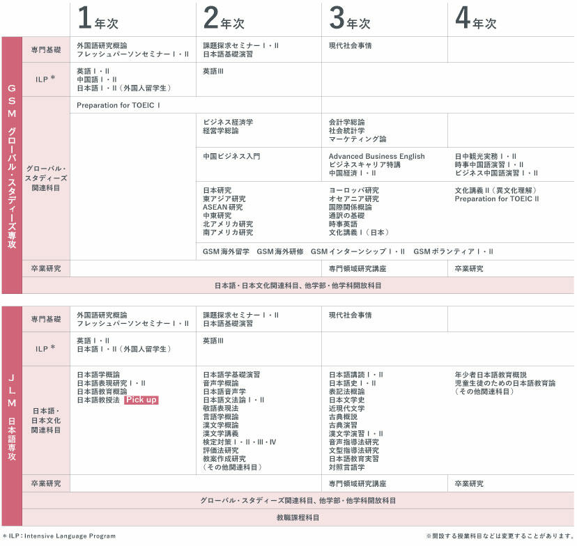 外国語学部日本語学科 明海大学 Meikai University